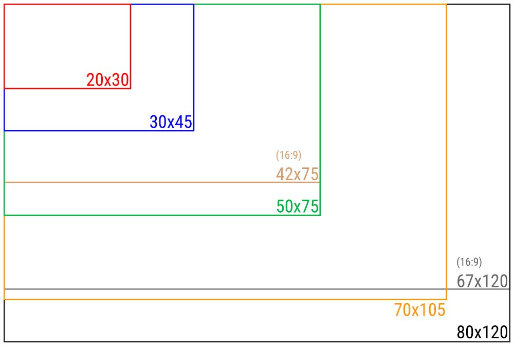 PERINNE-Vaneritaulu (Oma kuva)